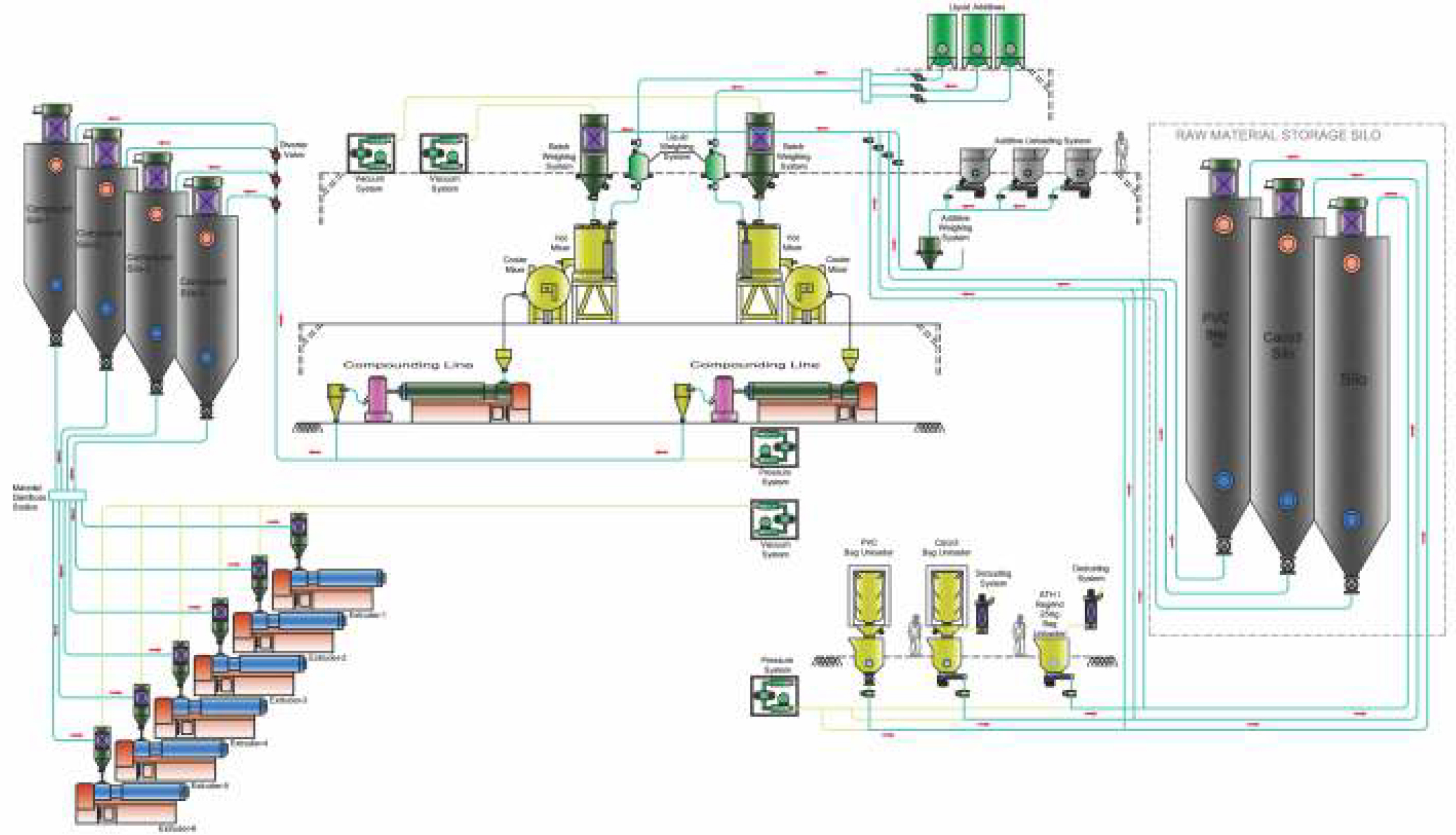 Cable Compounding