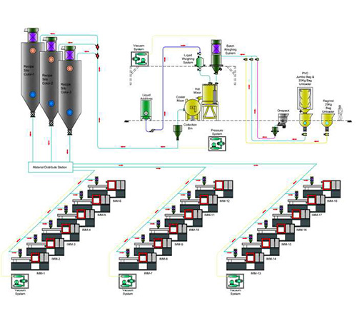 PVC Fittings